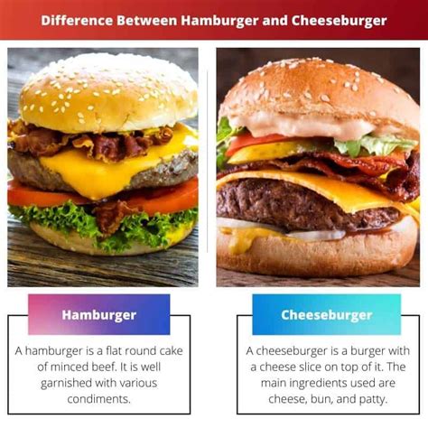Cheeseburger Vs Hamburger