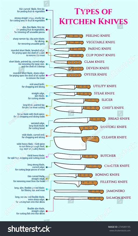 Chef Knives Functions