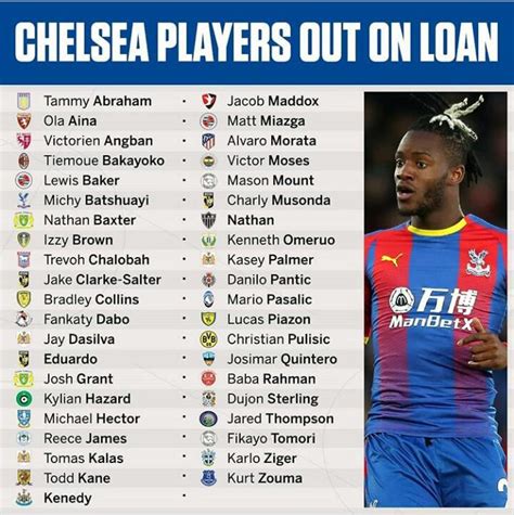 chelsea fc loan players