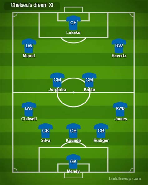 chelsea final 2021 lineup