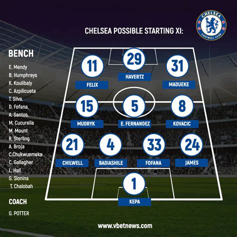 chelsea line up 2022/23