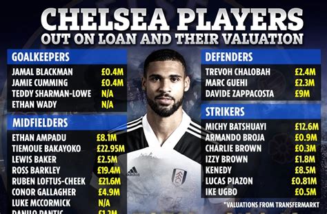 chelsea players on loan