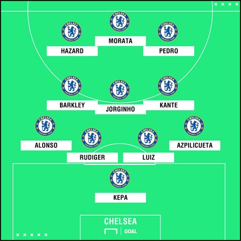 chelsea possible lineup today