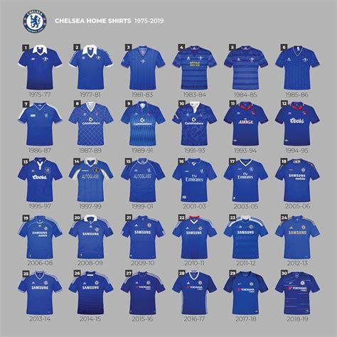 chelsea squad number history