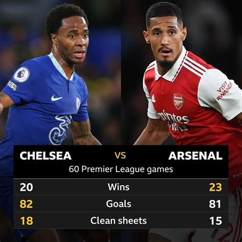 chelsea vs arsenal who is the best