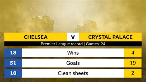 chelsea vs crystal palace stats