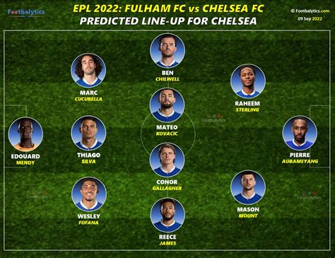 chelsea vs fulham 2022