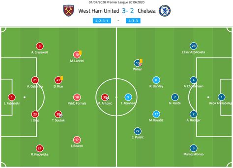 chelsea west ham lineup