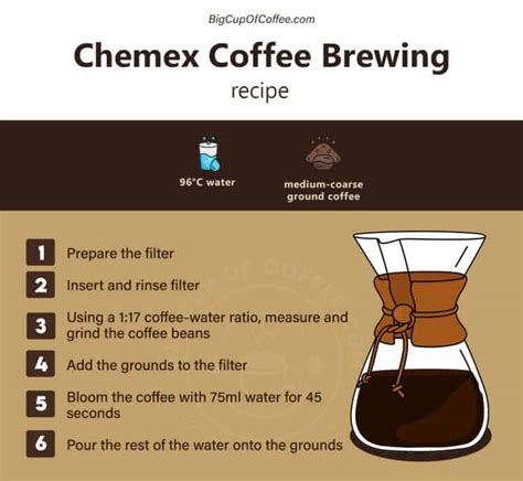 Chemex Coffee Filter Instructions