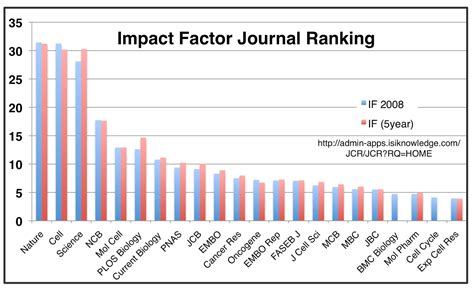 Trends in Chemical & Pharmaceutical Research CHEManager