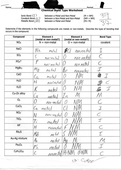 50 Chemical Bonds Worksheet Answers Chessmuseum Template Library
