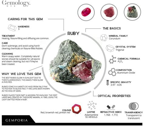 Corundum (Aluminium Oxide), Crystal Structure. Ruby Gems Consist of Red