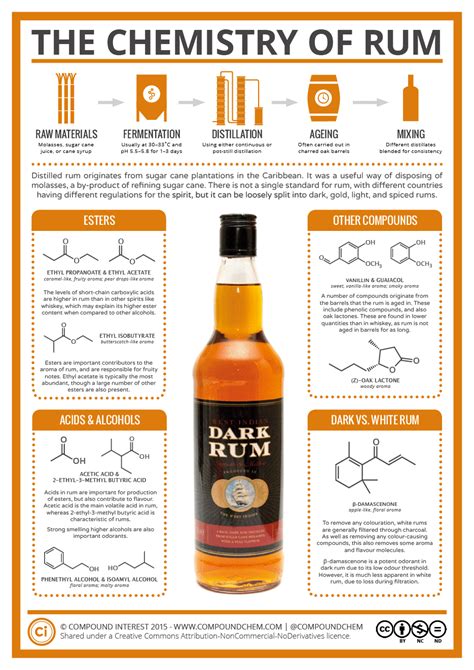 The History and Science of the Barrel Lesson 2 Why Oak? Got Rum