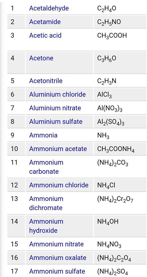 List of chemical compounds and their common names and formulas Brainly.in