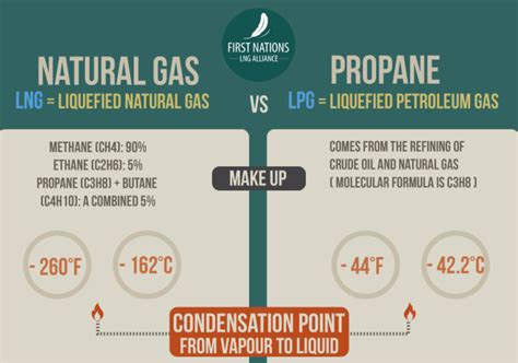 Propane vs Natural Gas Generators Everything You Need to Know