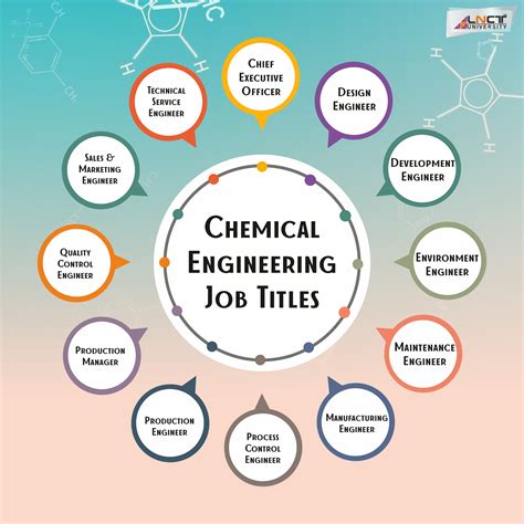 Chemical Engineering Degree Jobs after Studying a Master's in 2020