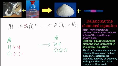 Solved What salt is formed in the reaction of aluminum with