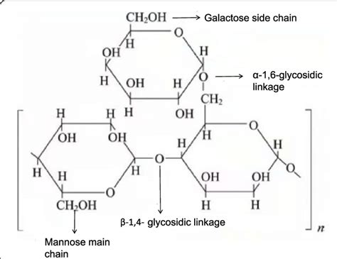 Structure of guar gum molecule Download Scientific Diagram