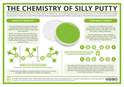 PPT Making Silly Putty Instructions PowerPoint Presentation, free