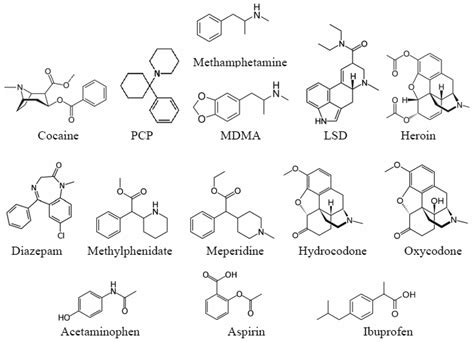 Baths Salts, Spice, and Related Designer Drugs The Science Behind the