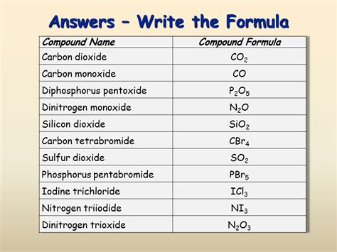 How to write a molecular formula