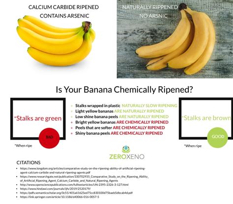 Bananas are Chemicals, Too Food babe, High school chemistry, Teaching