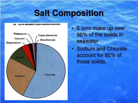 Chemical Makeup Of Salt Mugeek Vidalondon