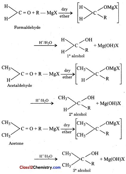 NCERT Solutions for Class 12 Chemistry Chapter 12 Aldehydes, Ketones