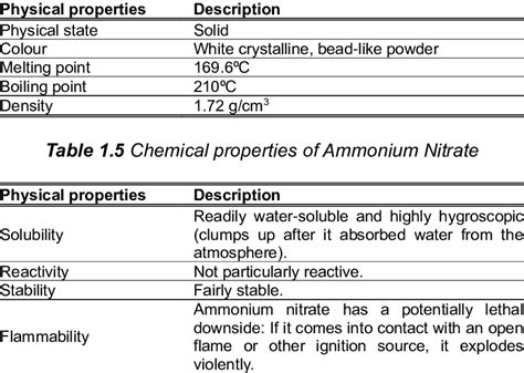 Ammonium nitrate stock illustration. Illustration of molecular 212807981