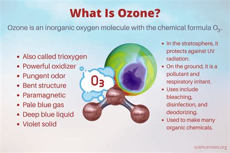 New ozonedestroying gases on the rise