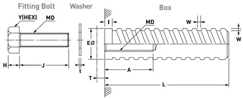 Chemical Anchor Hs Code