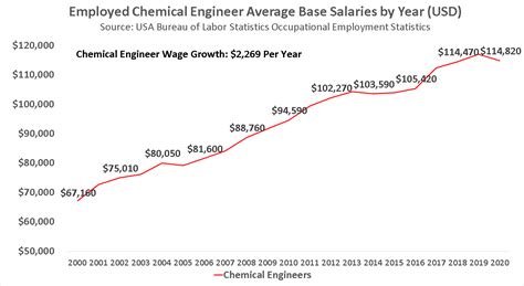Chemical Engineer Average Salary in Namibia 2022 The Complete Guide