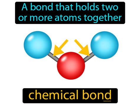 chemical bonding definition simple