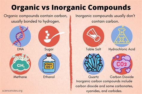 chemical bonding is organic or inorganic