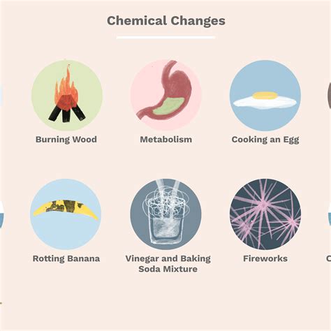 Chemical Changes List