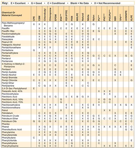 chemical compatibility chart with rubber
