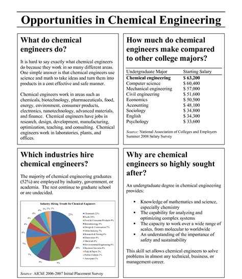 BS Requirements Chemical Engineering UC Santa Barbara