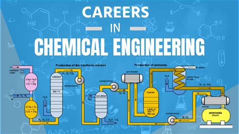 Chemical Engineering (PhD)