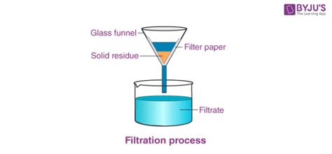 Chemical Filtration Examples