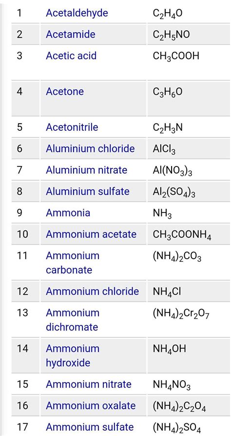 List Of Chemical Compound Names And Formulas Chemistry Labs