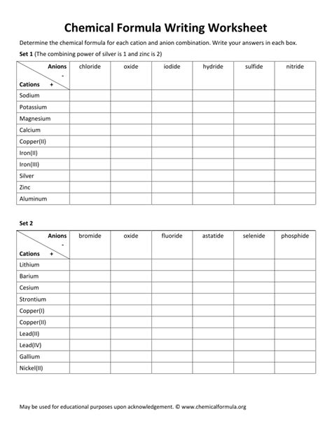chemical formula writing worksheet set 3