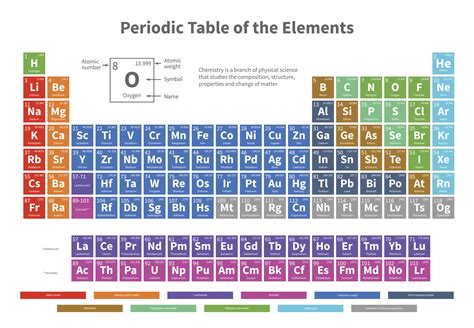 chemical formulae of elements
