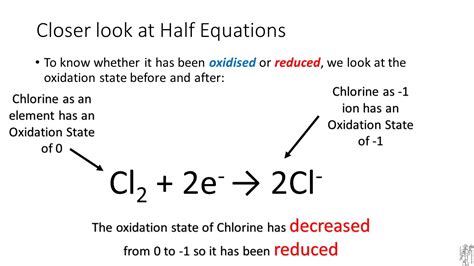 Chemical Half Equations