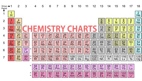 Chemical Periodical Table Poster 18" x 24" Laminated Wall Chart