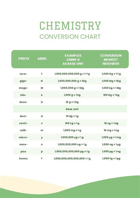 Common Chemistry Conversions English To Metric Conversions printable