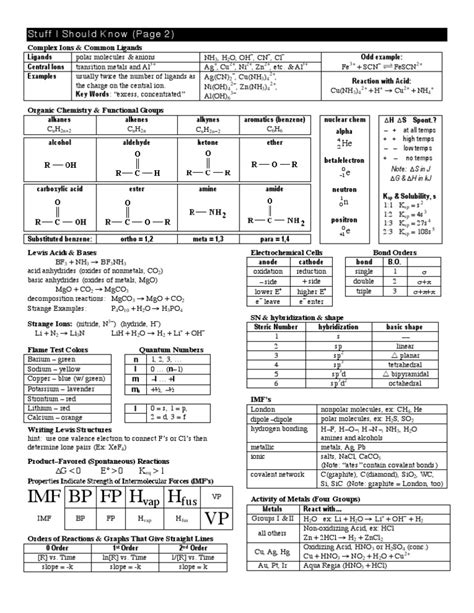Honors Chemistry Final Exam Answer Key General Chemistry Cheat Sheet