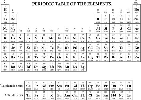 Periodic Table for General Chemistry, Exam Edition (white)