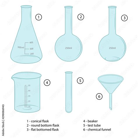 Chemistry Beaker Items