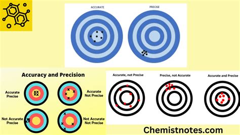 Unravel the Precision of Chemistry: A Definitive Guide