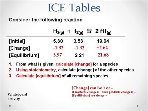 Chemistry Ice Table Calculator